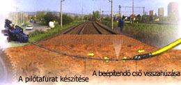Sycons Kft. - Utility construction, horizontal directional drilling - Image 2